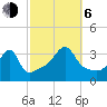 Tide chart for Bristol Ferry, Narragansett Bay, Rhode Island on 2023/10/6