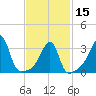 Tide chart for Bristol Ferry, Narragansett Bay, Rhode Island on 2024/02/15
