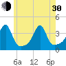 Tide chart for Bristol Ferry, Rhode Island on 2024/05/30