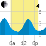 Tide chart for Bristol Ferry, Rhode Island on 2025/05/4