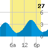 Tide chart for Bristol Highlands, Narragansett Bay, Rhode Island on 2023/06/27