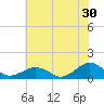 Tide chart for Broad Bay Canal, Virginia on 2023/06/30