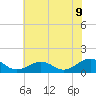 Tide chart for Broad Bay Canal, Virginia on 2025/07/9