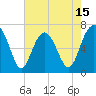 Tide chart for Hilton Head Island, South Carolina on 2025/05/15