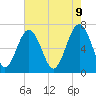 Tide chart for Hilton Head Island, South Carolina on 2025/05/9