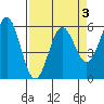 Tide chart for Brookings, Oregon on 2022/04/3