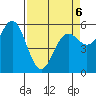 Tide chart for Brookings, Oregon on 2022/04/6