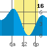 Tide chart for Chetco River, Brookings, Oregon on 2023/03/16
