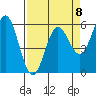 Tide chart for Brookings, Oregon on 2023/04/8
