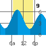 Tide chart for Chetco River, Brookings, Oregon on 2023/11/9