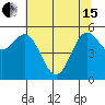 Tide chart for Chetco River, Brookings, Oregon on 2024/05/15