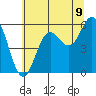 Tide chart for Brookings Oregon, Oregon on 2025/06/9