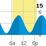 Tide chart for Brooklyn Bridge, East River, New York on 2023/09/15