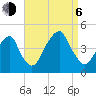 Tide chart for Brooklyn Bridge, East River, New York on 2023/09/6