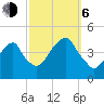 Tide chart for Brooklyn Bridge, East River, New York on 2023/10/6