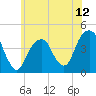 Tide chart for Brooklyn Bridge, New York on 2025/06/12