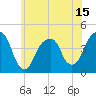 Tide chart for Brooklyn Bridge, New York on 2025/06/15