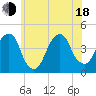 Tide chart for Brooklyn Bridge, New York on 2025/06/18