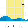 Tide chart for Broomes Island, Patuxent River, Maryland on 2022/06/1