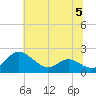 Tide chart for Broomes Island, Patuxent River, Maryland on 2023/07/5