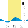 Tide chart for Broomes Island, Patuxent River, Maryland on 2024/02/8