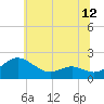 Tide chart for Broomes Island, Maryland on 2025/06/12