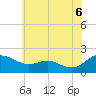 Tide chart for Broomes Island, Maryland on 2025/06/6
