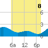 Tide chart for Broomes Island, Maryland on 2025/06/8