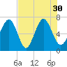 Tide chart for Broughton Point, Hazzard Cr, Broad River, South Carolina on 2021/07/30