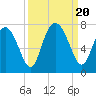 Tide chart for Broughton Point, Hazzard Cr, Broad River, South Carolina on 2023/09/20