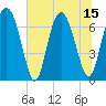Tide chart for Broughton Point, Hazzard Cr, South Carolina on 2025/07/15