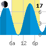 Tide chart for Broughton Point, Hazzard Cr, South Carolina on 2025/07/17