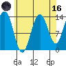 Tide chart for Brown Cove, Frederick Sound, Alaska on 2023/08/16