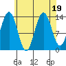 Tide chart for Brown Cove, Frederick Sound, Alaska on 2023/08/19