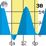 Tide chart for Brown Cove, Frederick Sound, Alaska on 2023/08/30