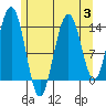 Tide chart for Brown Cove, Frederick Sound, Alaska on 2023/08/3