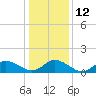 Tide chart for Brown Cove, Virginia on 2023/01/12