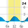Tide chart for Brown Cove, Virginia on 2023/01/24