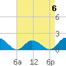 Tide chart for Brown Cove, Lynnhaven Inlet, Virginia on 2023/05/6