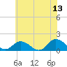 Tide chart for Brown Cove, Virginia on 2023/06/13