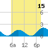 Tide chart for Brown Cove, Virginia on 2023/06/15