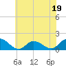 Tide chart for Brown Cove, Virginia on 2023/06/19