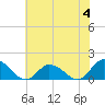 Tide chart for Brown Cove, Virginia on 2023/06/4