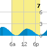 Tide chart for Brown Cove, Virginia on 2023/06/7