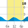 Tide chart for Brown Cove, Lynnhaven Inlet, Virginia on 2023/07/18