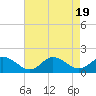 Tide chart for Brown Cove, Lynnhaven Inlet, Virginia on 2023/08/19