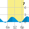 Tide chart for Brown Cove, Lynnhaven Inlet, Virginia on 2024/04/7