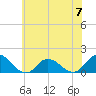 Tide chart for Brown Cove, Lynnhaven Inlet, Virginia on 2024/06/7