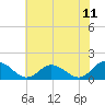 Tide chart for Brown Cove, Virginia on 2025/07/11