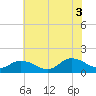 Tide chart for Brown Cove, Virginia on 2025/07/3
